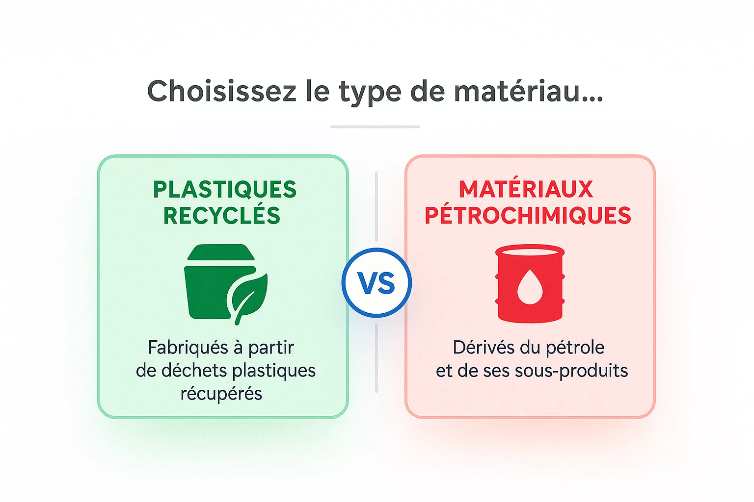 Comparaison graphique entre plastiques recyclés et matériaux pétrochimiques avec icônes, descriptions et un cercle central "VS"