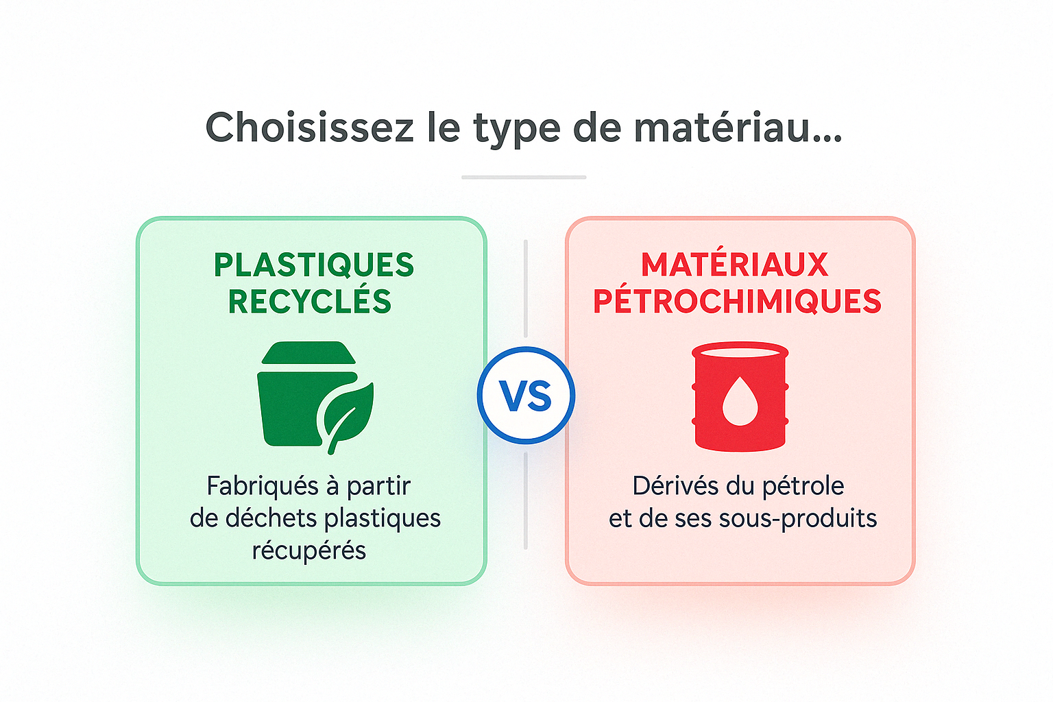 Comparaison graphique entre plastiques recyclés et matériaux pétrochimiques avec icônes, descriptions et un cercle central "VS"